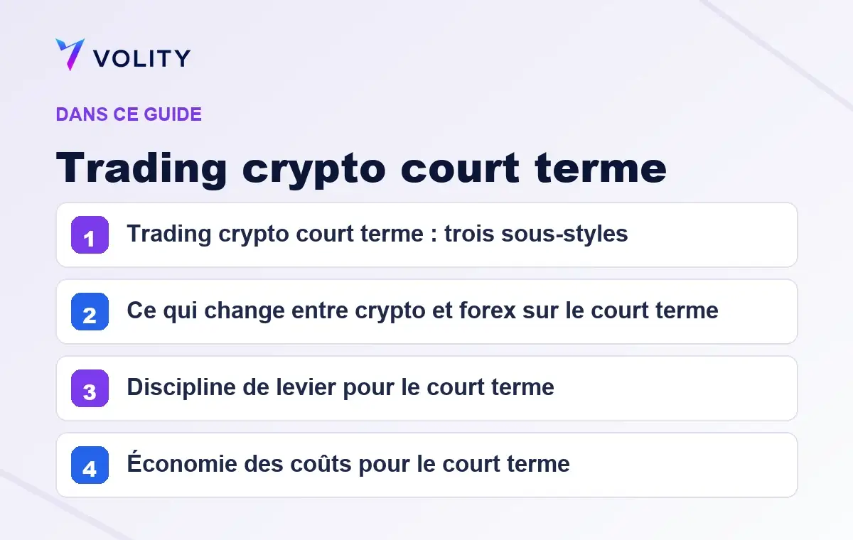 Sections clés de ce guide Volity sur Trading crypto court terme