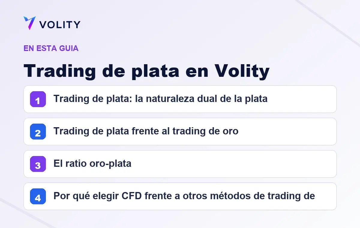Secciones clave de esta guía de Volity sobre Trading de plata en Volity