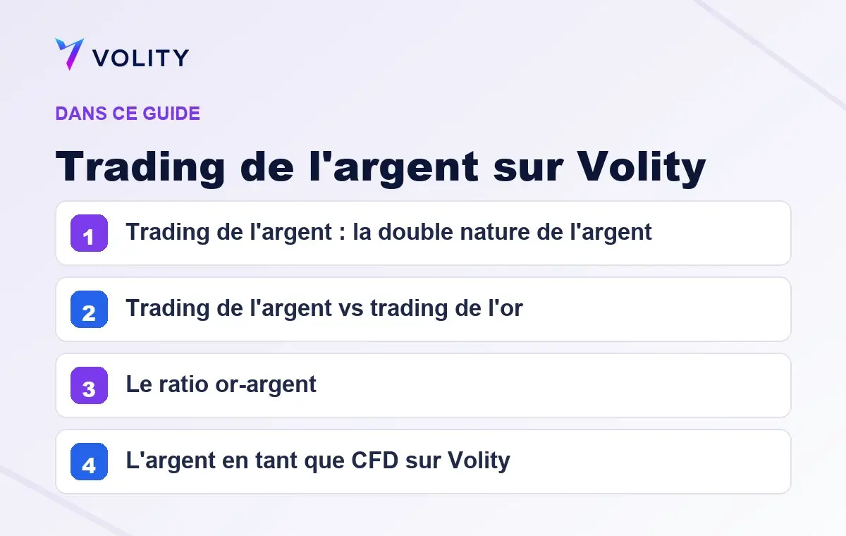 Sections clés de ce guide Volity sur Trading de l'argent sur Volity
