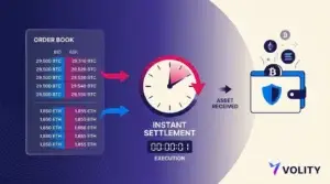 What is Spot Trading in Crypto?