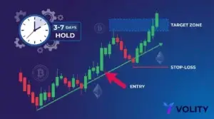 Swing Trading Crypto: A Multi-Day Strategy Guide