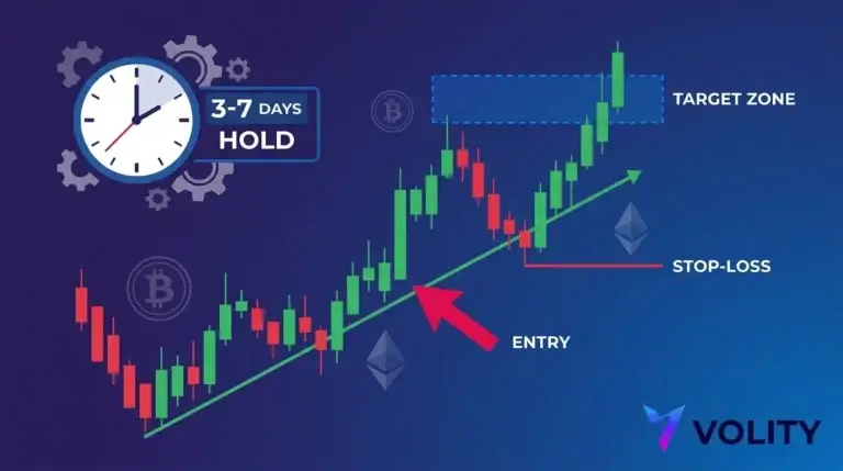 Swing Trading Crypto: A Multi-Day Strategy Guide