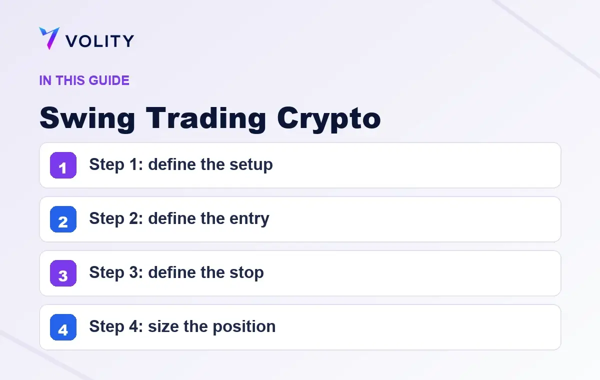 Key sections covered in this Volity guide to Swing Trading Crypto