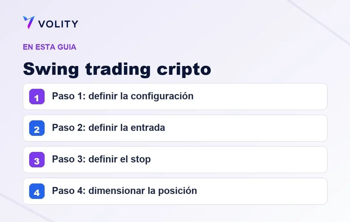 Secciones clave de esta guía de Volity sobre Swing trading cripto
