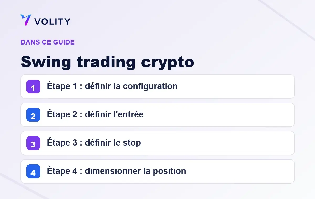 Sections clés de ce guide Volity sur Swing trading crypto