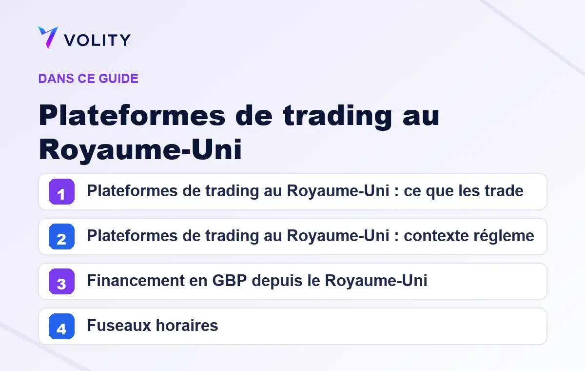 Sections clés de ce guide Volity sur Plateformes de trading au Royaume-Uni