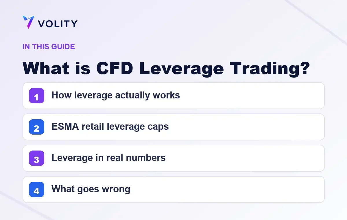 Key sections covered in this Volity guide to What is CFD Leverage Trading?