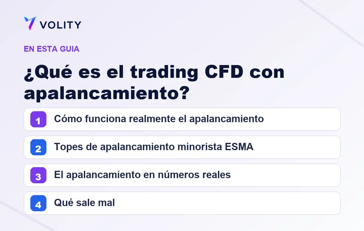 Secciones clave de esta guía de Volity sobre ¿Qué es el trading CFD con apalancamiento?