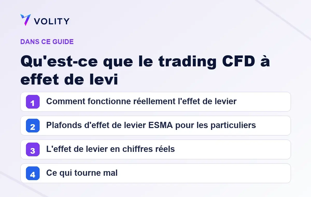 Sections clés de ce guide Volity sur Qu'est-ce que le trading CFD à effet de levi
