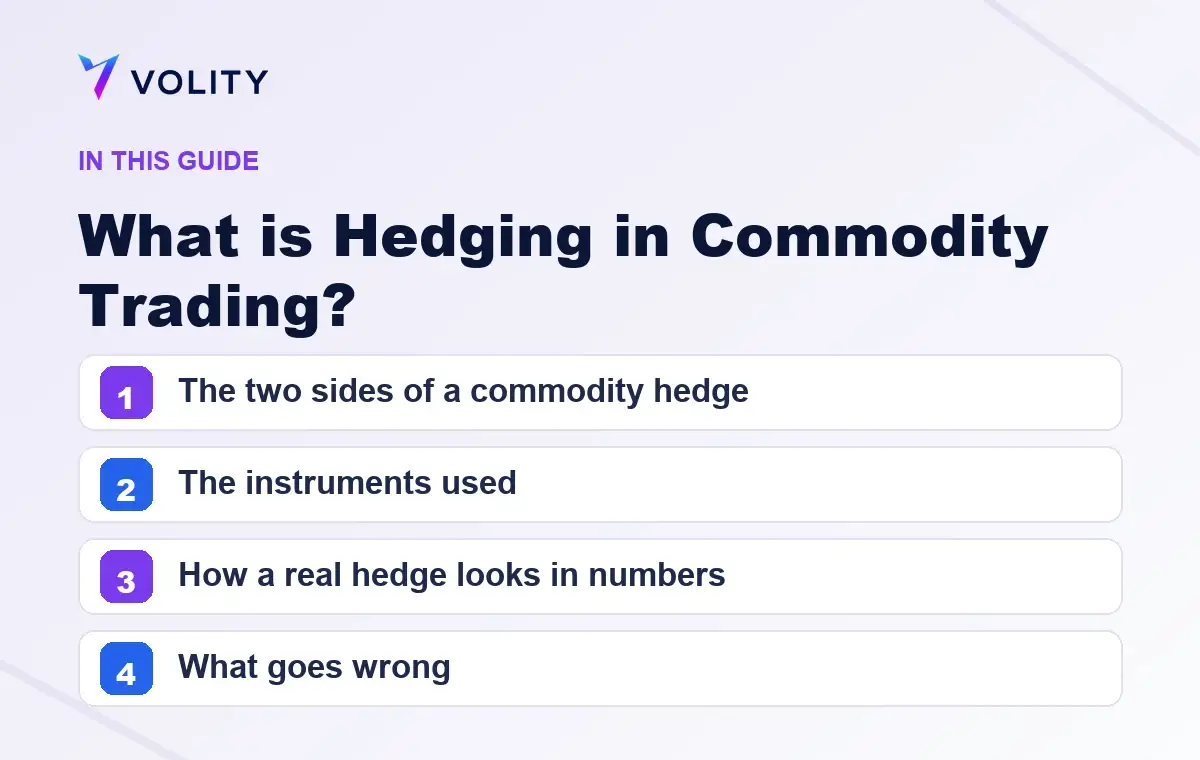 Key sections covered in this Volity guide to What is Hedging in Commodity Trading?