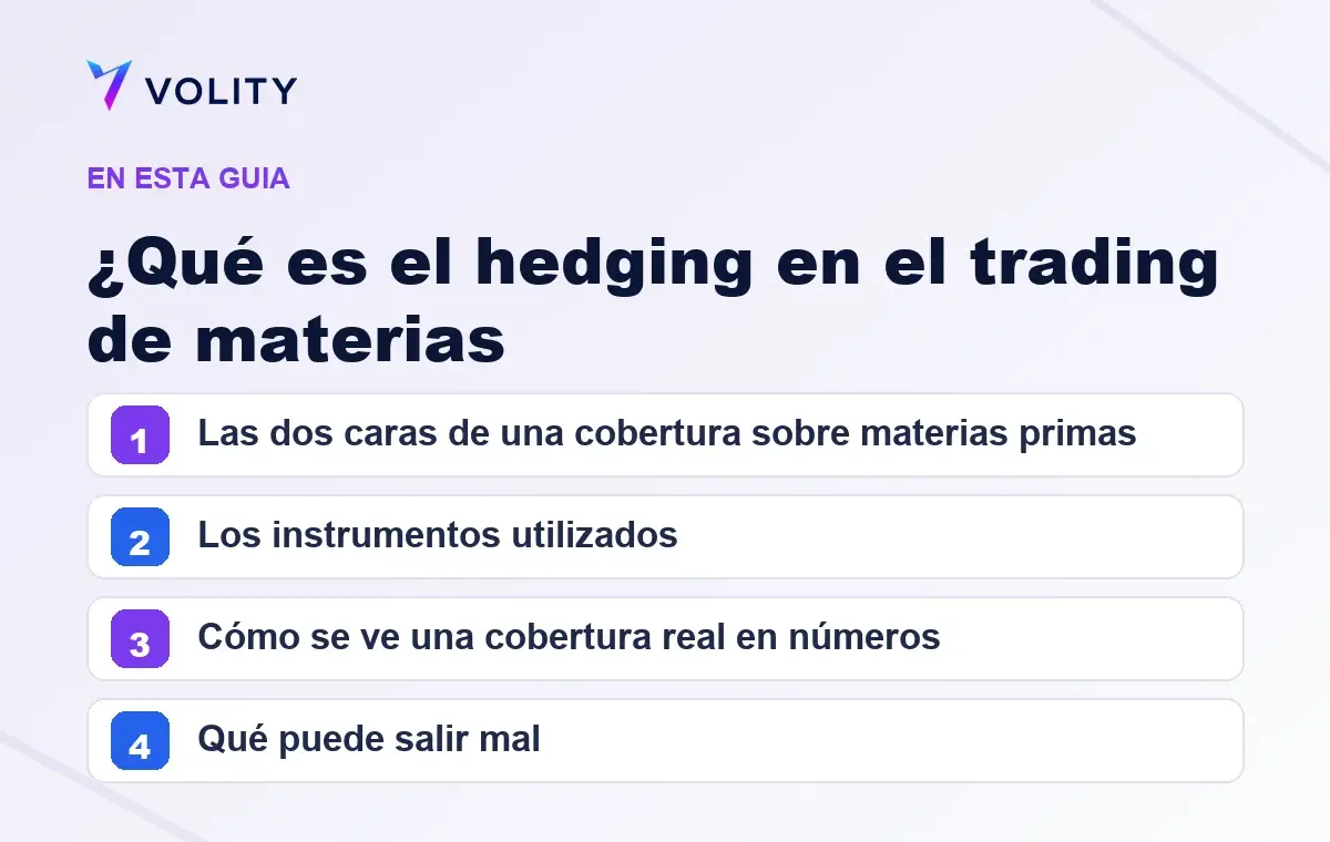 Secciones clave de esta guía de Volity sobre ¿Qué es el hedging en el trading de materias
