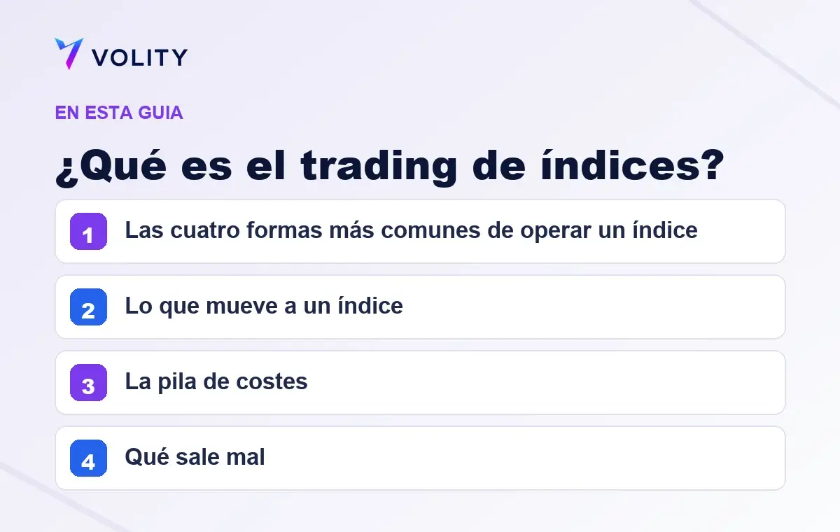 Secciones clave de esta guía de Volity sobre ¿Qué es el trading de índices?