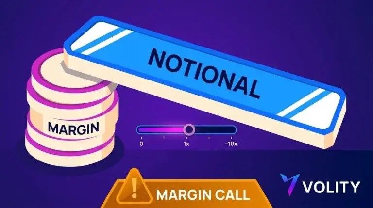 What is Margin in CFD Trading?