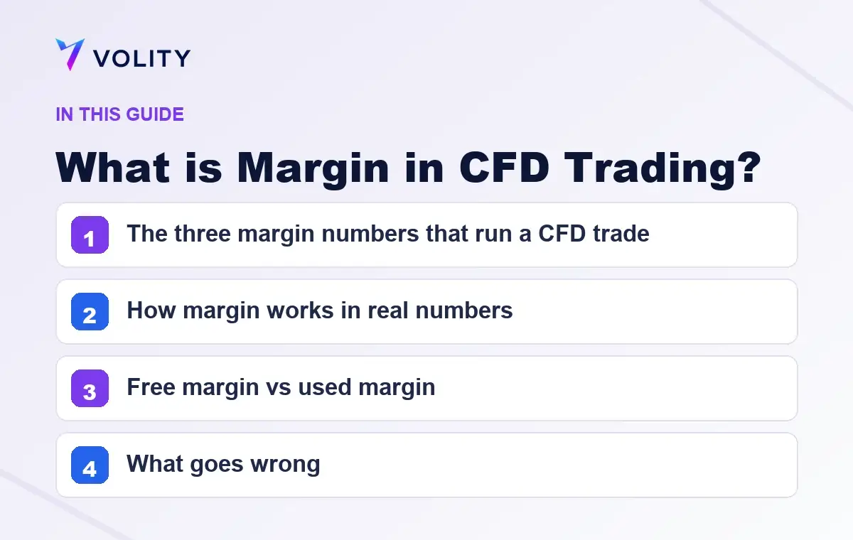 Key sections covered in this Volity guide to What is Margin in CFD Trading?