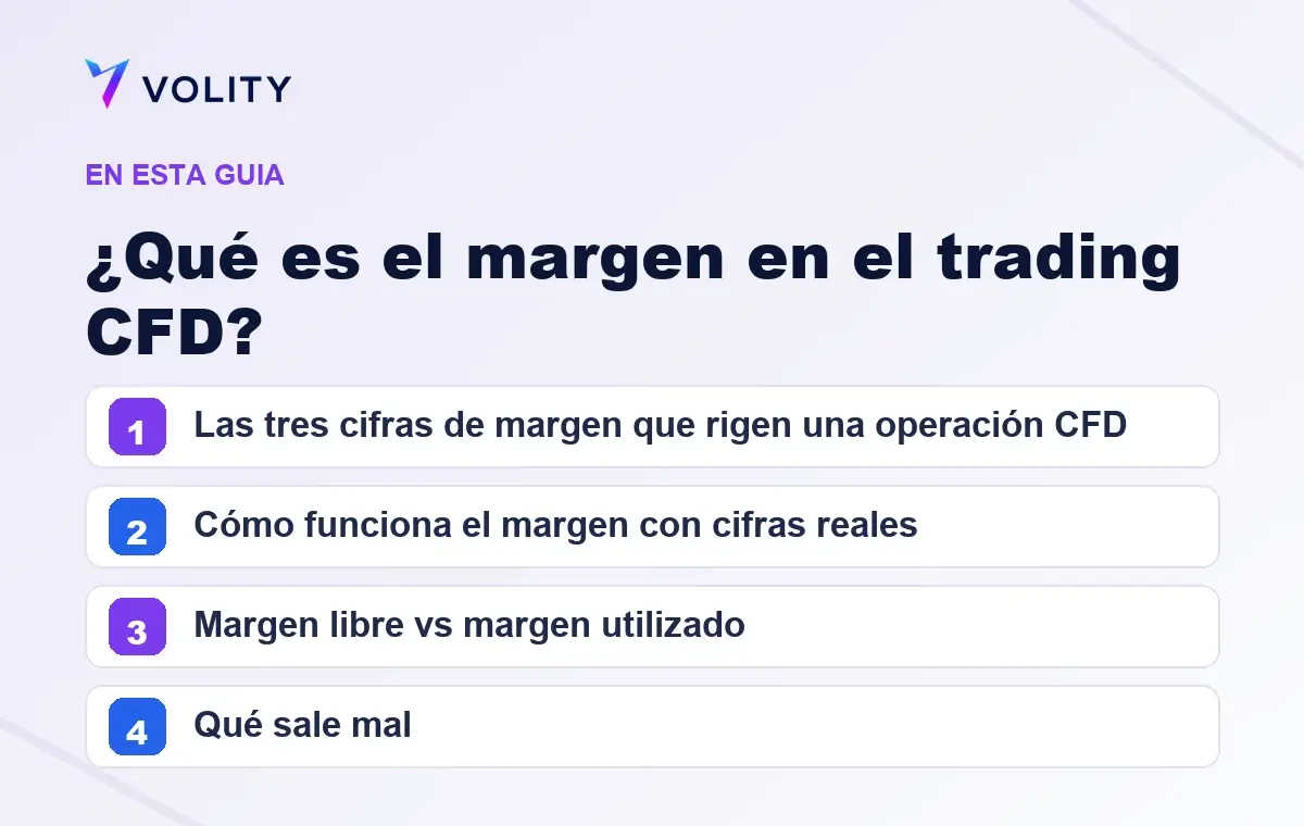 Secciones clave de esta guía de Volity sobre ¿Qué es el margen en el trading CFD?