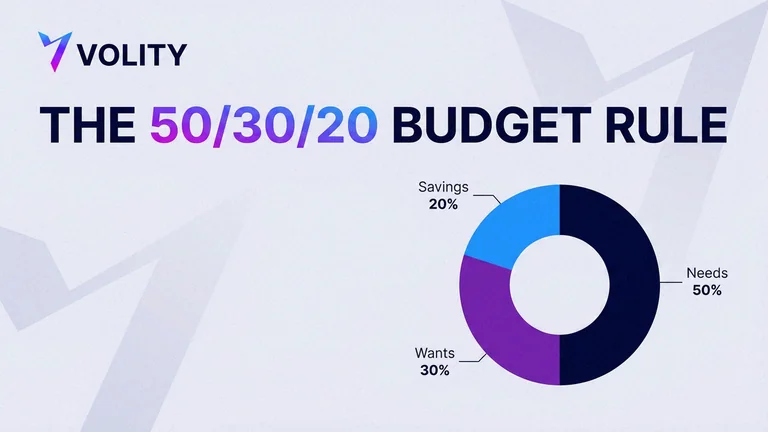 Volity 50/30/20 budgeting rule cover with a pie split into 50 percent needs, 30 percent wants and 20 percent savings, an arrow leading from the savings wedge into investing