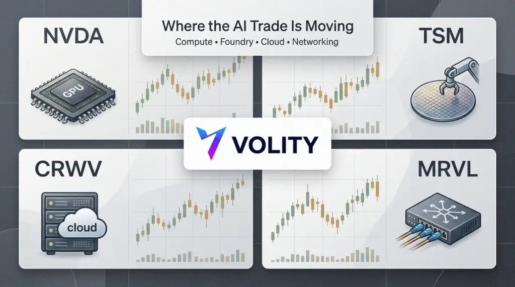AI Stocks to Watch: NVDA, TSM, CRWV and MRVL in Focus