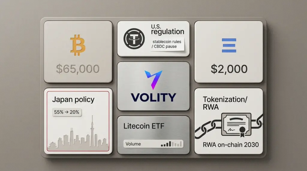 Bitcoin Holds $65k as Japan Cuts Crypto Tax and Litecoin ETF Launches