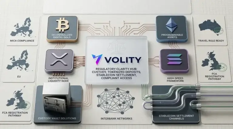 Crypto regulation tightens as XRP leads and banks build rails