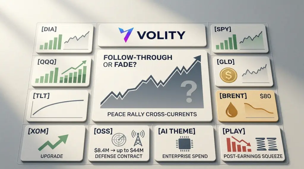 Dow peace rally tested as oil fades; OSS contract in focus