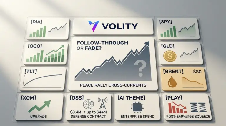 Dow peace rally tested as oil fades; OSS contract in focus