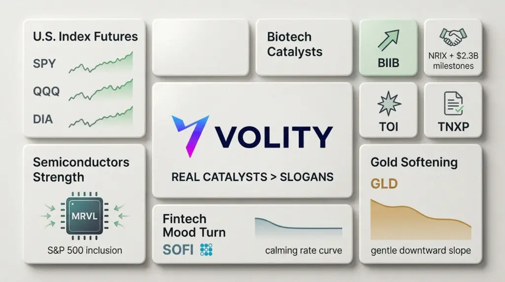 Marvell $MRVL S&P 500 boost as biotech & fintech rally widens