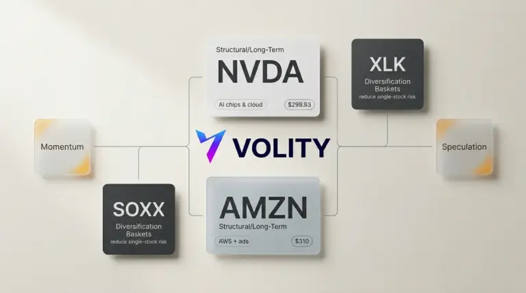 NVDA vs AMZN: today’s watchlist for safer long-term buys