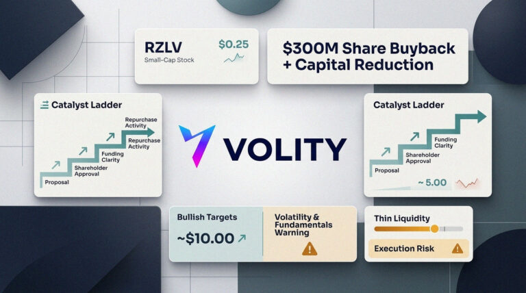 RZLV share buyback: $300m plan sparks trader catalyst trade