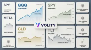 SPY, QQQ lead risk-on; hedge with GLD & TLT, buy META dips