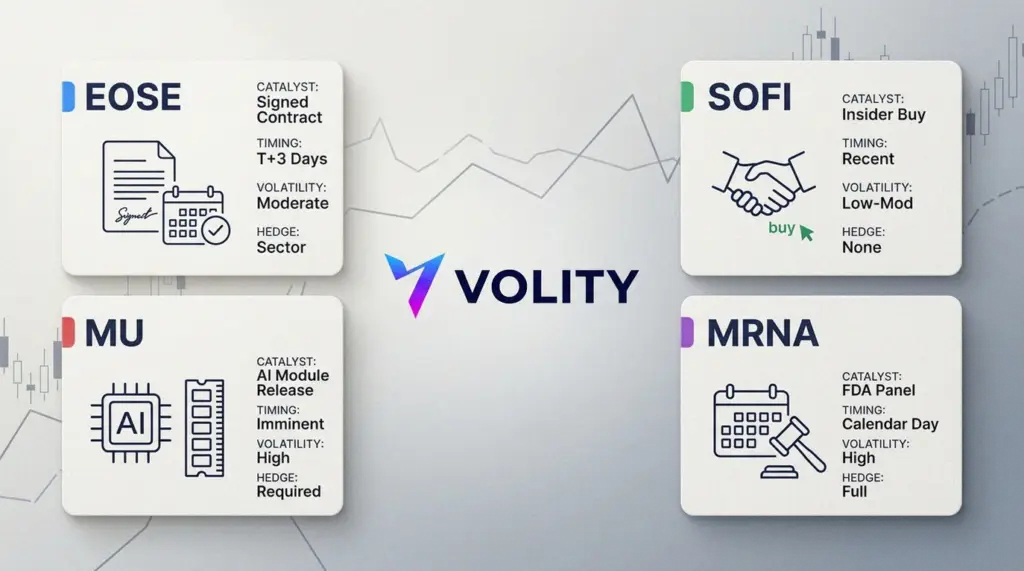 Today’s Stock Market Watchlist: EOSE, SOFI, MU, MRNA catalysts