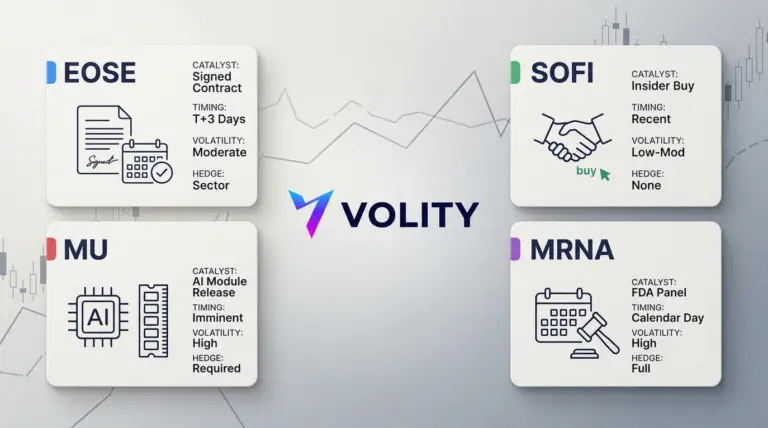 Today’s Stock Market Watchlist: EOSE, SOFI, MU, MRNA catalysts