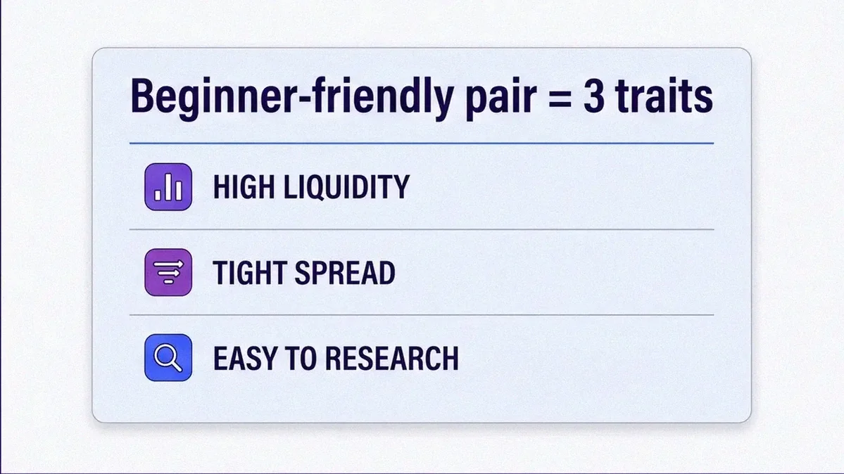 Infographic card listing the three traits of a beginner-friendly currency pair: high liquidity, tight spread and easy to research
