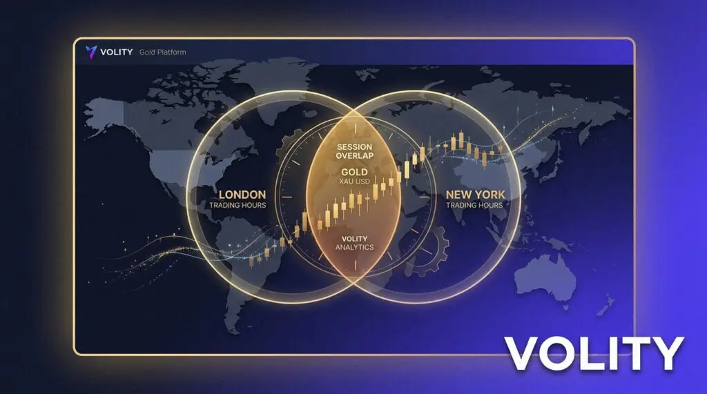 Gold trading sessions world map with London and New York overlap and XAU USD chart