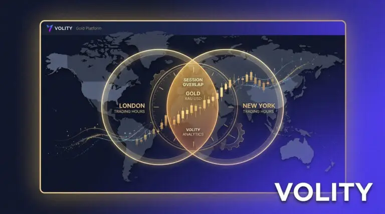 Gold trading sessions world map with London and New York overlap and XAU USD chart