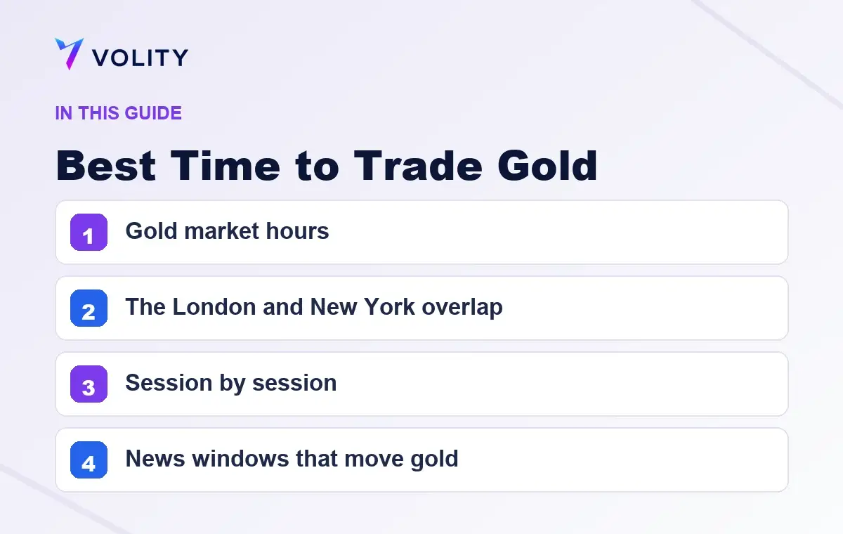 Key sections covered in this Volity guide to Best Time to Trade Gold