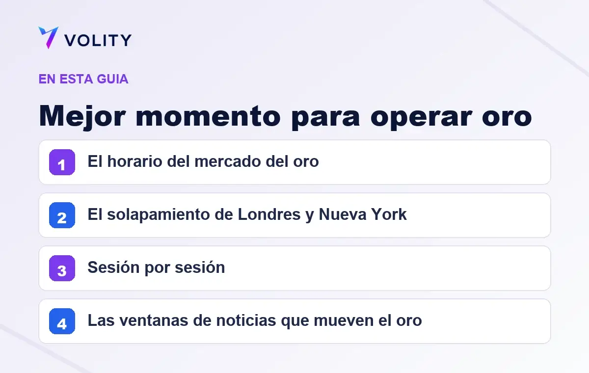 Secciones clave de esta guía de Volity sobre Mejor momento para operar oro