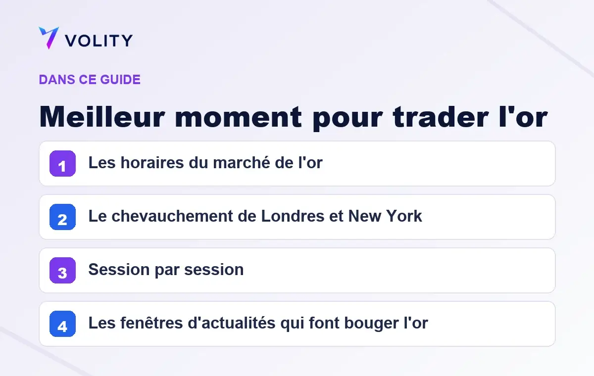 Sections clés de ce guide Volity sur Meilleur moment pour trader l'or