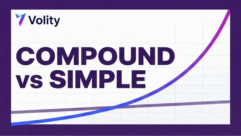 Volity brand cover for compound interest vs simple interest, a flat straight simple-interest line and a steeply curving compound-interest line pulling away under a bold COMPOUND vs SIMPLE headline