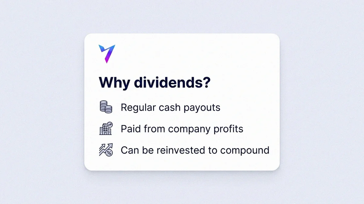 Carte infographique expliquant ce qu'est un dividende : une entreprise paie une tranche cash du profit pour chaque action que vous possédez, montré avec des icônes violet Volity simples et de courts faits en anglais.