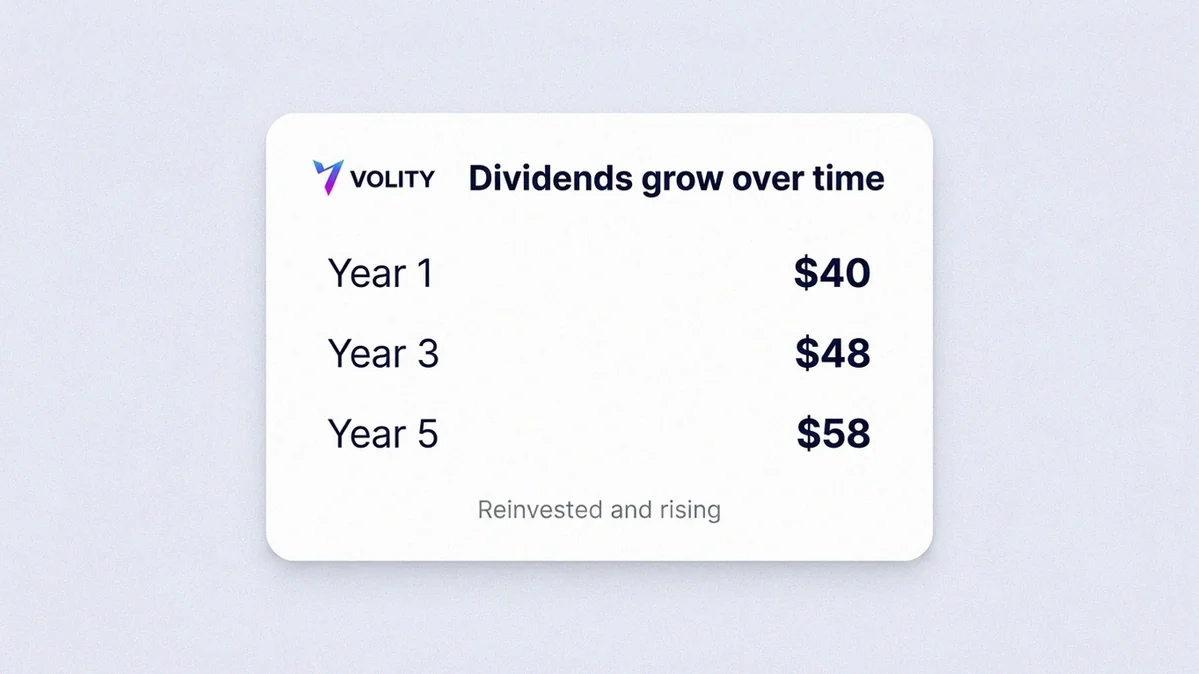 UI de graphique montrant comment le rendement en dividende est calculé et le piège du rendement élevé : un cours d'action qui chute gonflant le pourcentage de rendement, avec une étiquette d'avertissement, dans la palette Volity.