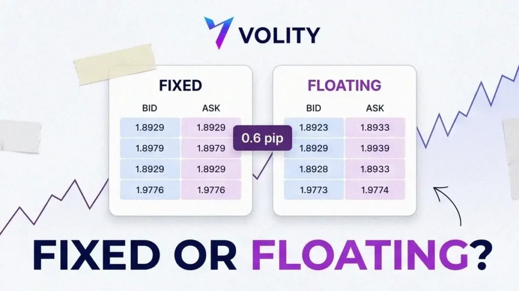 Volity cover collage comparing a fixed and a floating spread price ladder with a 0.6 pip tag and a volatility line