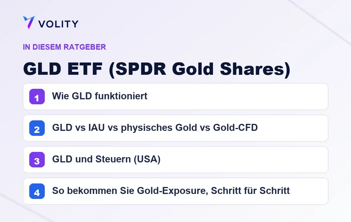 Wichtige Abschnitte in diesem Volity-Ratgeber zu GLD ETF (SPDR Gold Shares)