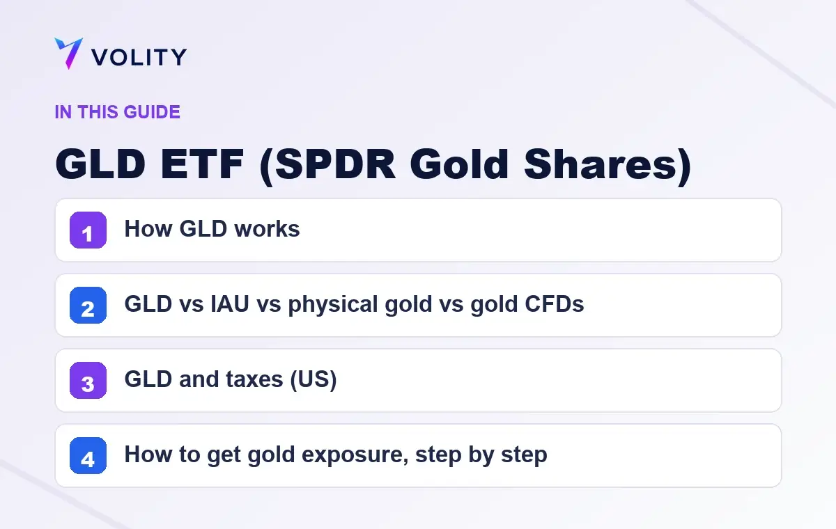 Key sections covered in this Volity guide to GLD ETF (SPDR Gold Shares)