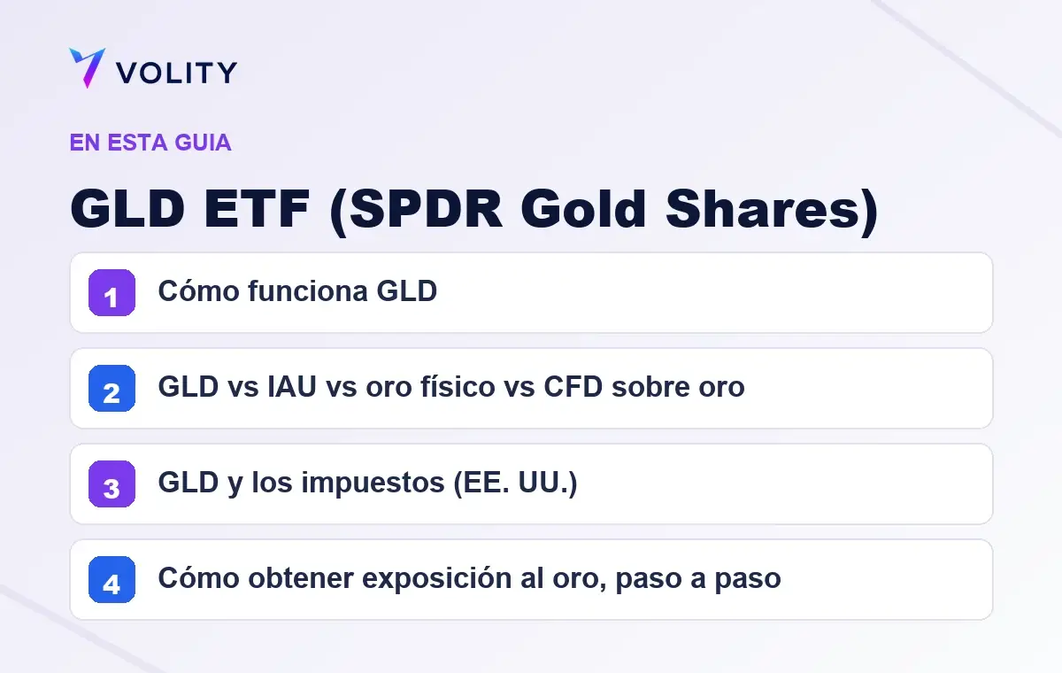 Secciones clave de esta guía de Volity sobre GLD ETF (SPDR Gold Shares)