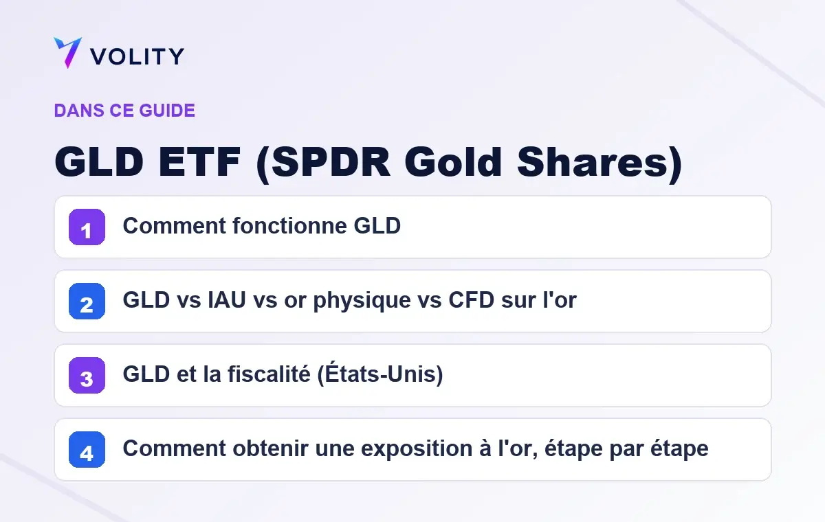 Sections clés de ce guide Volity sur GLD ETF (SPDR Gold Shares)