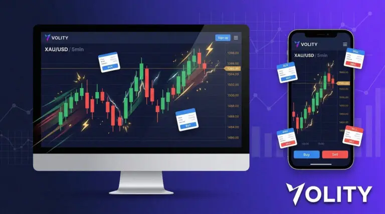 Fast intraday gold scalping chart on the Volity desktop and mobile platform