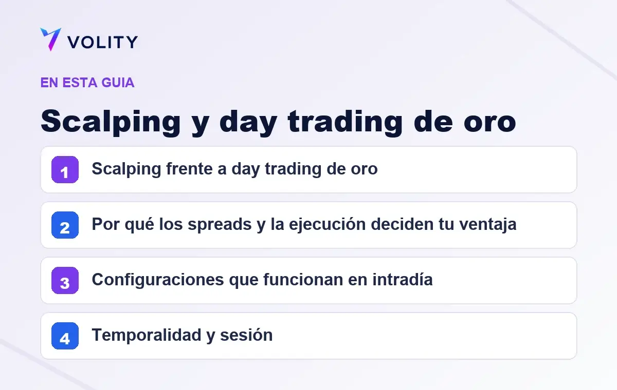 Secciones clave de esta guía de Volity sobre Scalping y day trading de oro