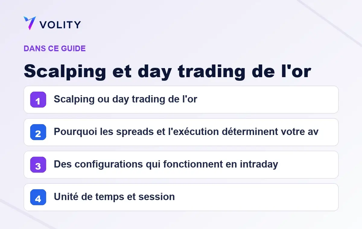 Sections clés de ce guide Volity sur Scalping et day trading de l'or
