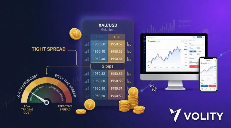 Gold XAU USD bid and ask spread and trading cost gauge on the Volity platform