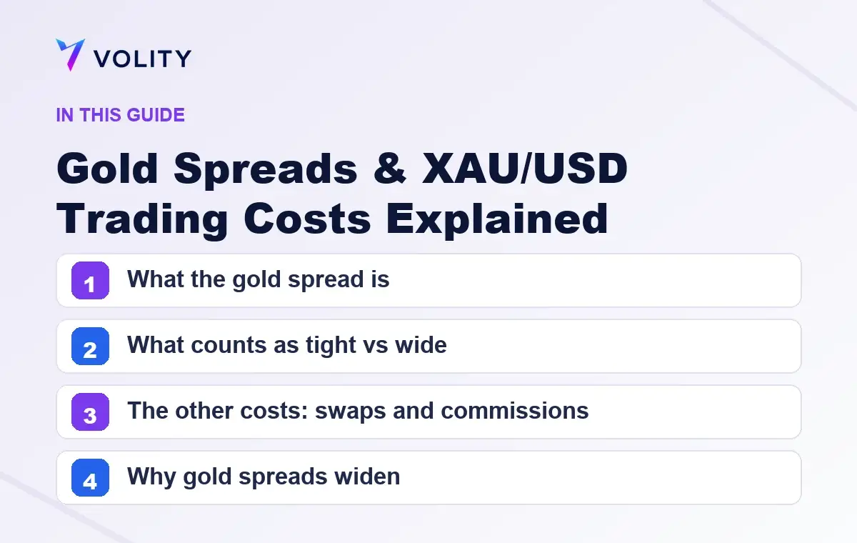 Key sections covered in this Volity guide to Gold Spreads & XAU/USD Trading Costs Explained